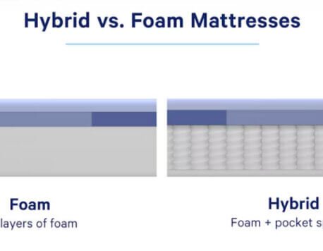 The Key to Restful Nights: Comparing Memory Foam and Hybrid Mattresses