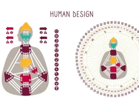 What Is Human Design Mapping and Why Does It Matter for Personal Growth?     