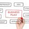 Agile Strategies for Perfect Business Planning