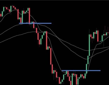 What Happens When Everyone Uses the Same Trading Indicators?