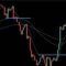 What Happens When Everyone Uses the Same Trading Indicators?