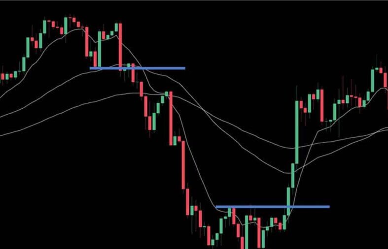 What Happens When Everyone Uses the Same Trading Indicators?